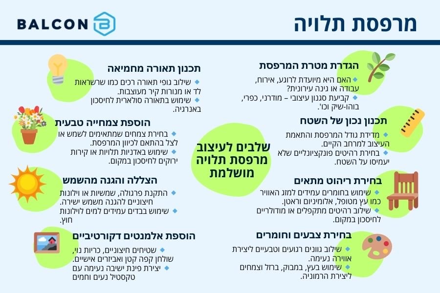 מרפסת תלויה שלבי עיצוב 