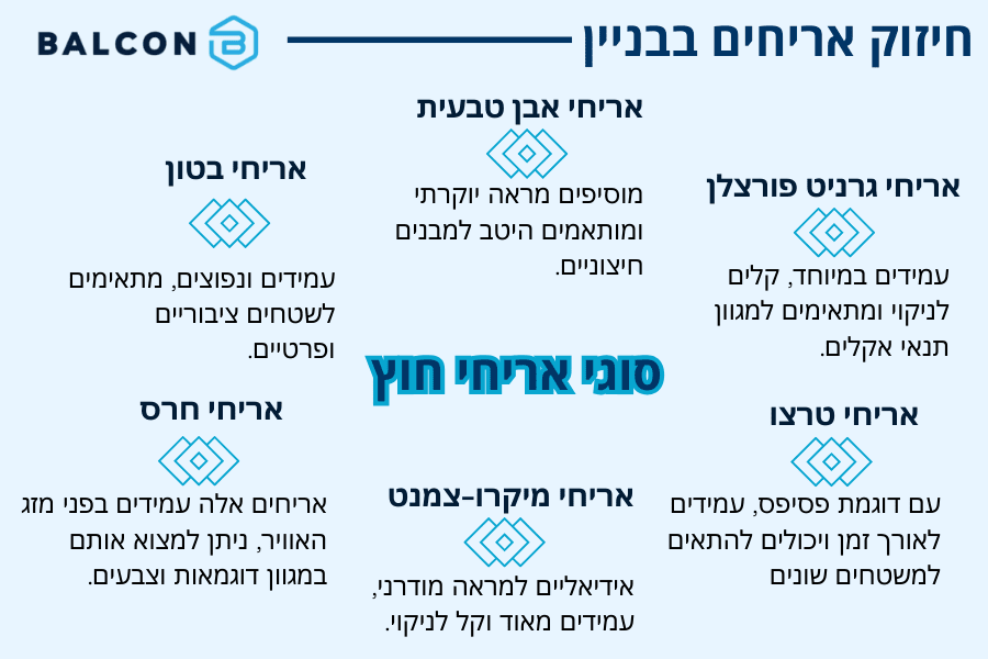 סוגי אריחים