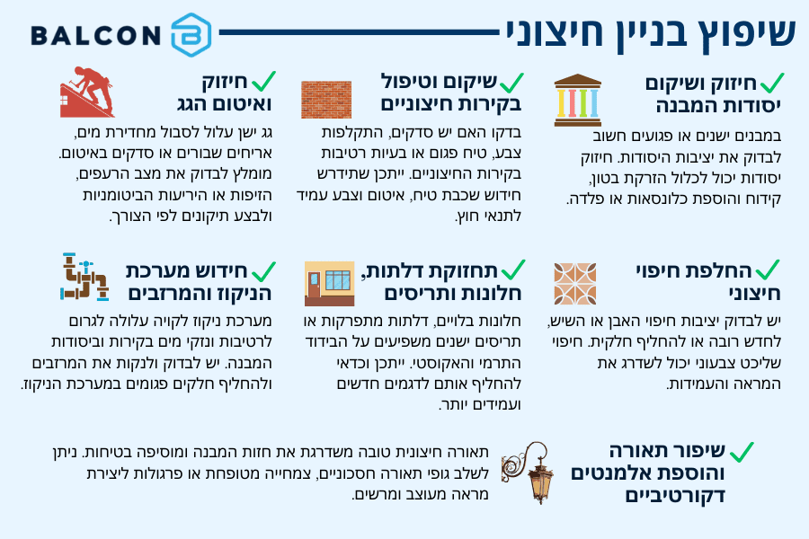 שיפוץ בניין חיצוני