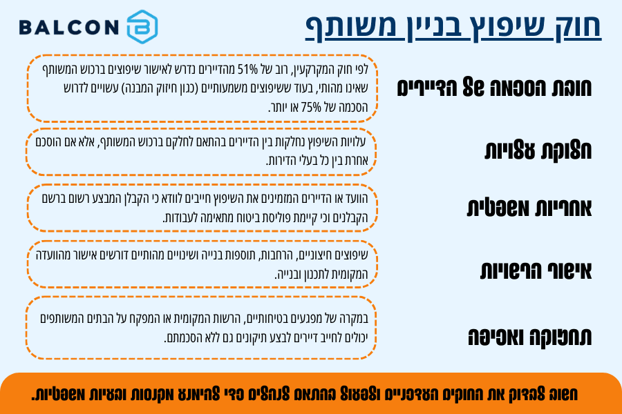 חוק שיפוץ בניין משותף