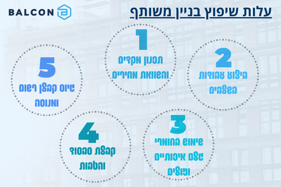 עלות שיפוץ בניין משותף