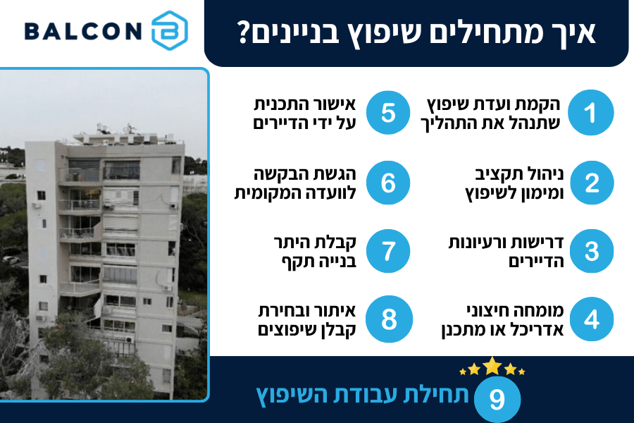 איך-מתחילים-שיפוץ-בניינים